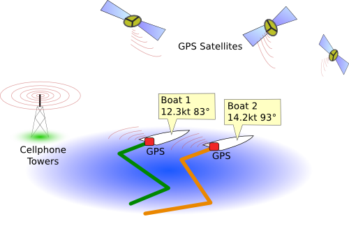 Geotracking schema showing 2 boats tracks, GPS receivers and cell phone tower.